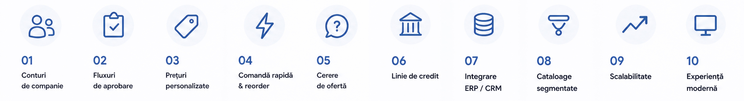 Imagine cu cele 10 functionalitati esentiale pentru un magazin online B2B in 2026